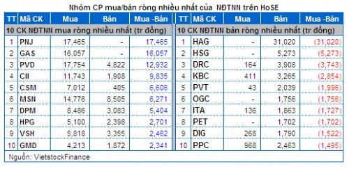 Vietstock Daily 24/12: Dòng tiền đầu cơ dịch chuyển nhanh hơn