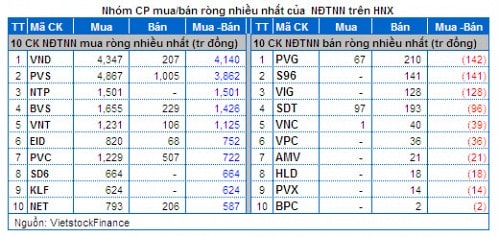 Vietstock Daily 24/12: Dòng tiền đầu cơ dịch chuyển nhanh hơn