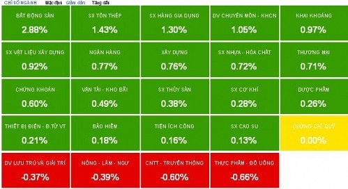 Nhịp đập Thị trường 23/12: HNX-Index chạm mức cao nhất trong 17 tháng