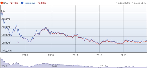 FTSE Vietnam Index 2013: Sự trở lại của GMD, PPC, PET