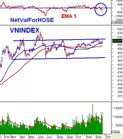 Vietstock Daily 24/12: Dòng tiền đầu cơ dịch chuyển nhanh hơn
