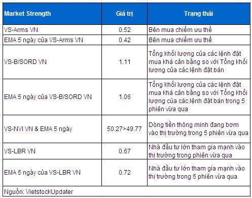 Vietstock Daily 24/12: Dòng tiền đầu cơ dịch chuyển nhanh hơn