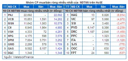 Vietstock Daily 25/12: Kênh giá kháng cự, giao dịch sẽ tiếp tục giằng co