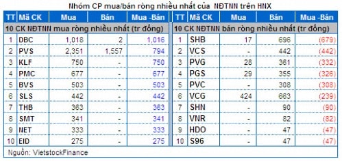 Vietstock Daily 25/12: Kênh giá kháng cự, giao dịch sẽ tiếp tục giằng co