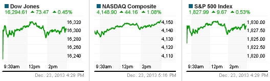 Đà xác lập kỷ lục của Dow Jones và S&P 500 chưa có điểm dừng