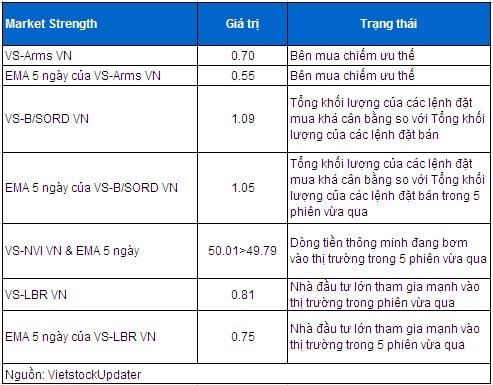 Vietstock Daily 25/12: Kênh giá kháng cự, giao dịch sẽ tiếp tục giằng co