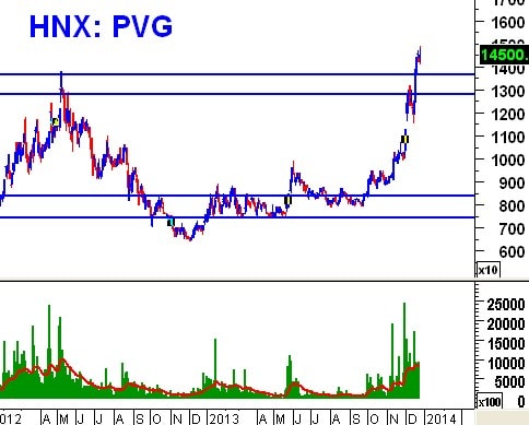 PTKT phiên chiều 24/12: Tâm lý bất ổn!