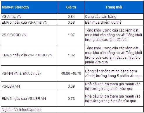 Vietstock Daily 26/12: Điểm tựa khối ngoại và cổ phiếu đầu cơ