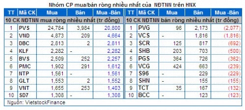 Chứng khoán Tuần 23 – 27/12: Đầu cơ chốt lời – Khối ngoại nâng đỡ