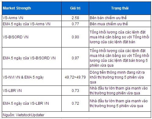 Vietstock Weekly 30/12/2013 - 03/01/2014: Bluechip trở lại ”thống trị” thị trường?