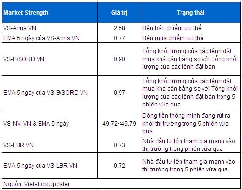 Phân tích kỹ thuật chứng khoán Việt Nam: Tuần 30/12/2013 – 03/01/2014