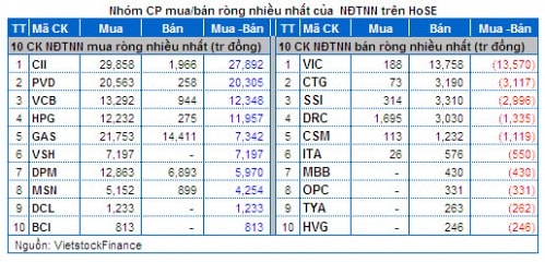 Vietstock Daily: Nhận định thị trường chứng khoán ngày 31/12