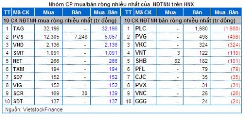 Vietstock Daily: Nhận định thị trường chứng khoán ngày 31/12