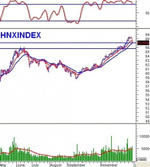 Vietstock Daily: Nhận định thị trường chứng khoán ngày 31/12