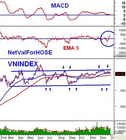 Vietstock Daily: Nhận định thị trường chứng khoán ngày 31/12