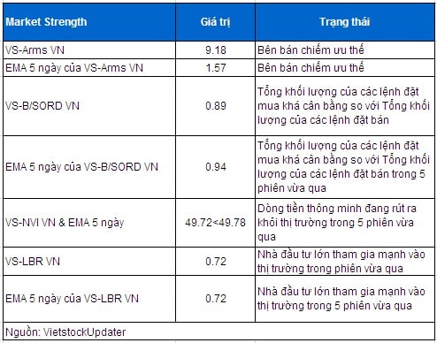 Vietstock Daily: Nhận định thị trường chứng khoán ngày 31/12