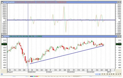 Tự doanh CTCK năm 2013: Chiến thuật trading hiệu quả!