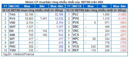 Chứng khoán Tuần 30/12/2013 – 03/01/2014: Nội chạy – Ngoại lại gom hàng