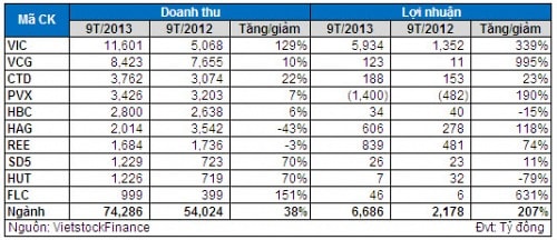 Xây dựng – Bất động sản 2014: 3 yếu tố giúp tránh “đổ vỡ”