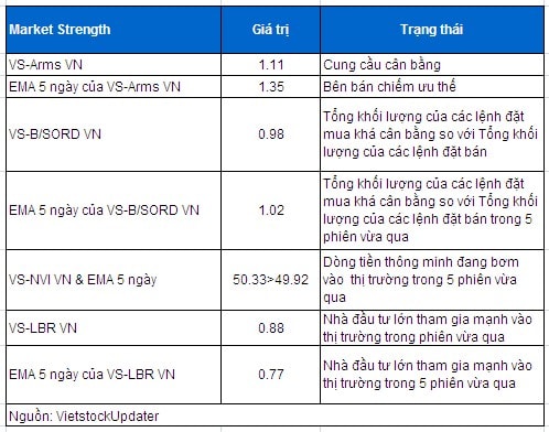 Phân tích kỹ thuật chứng khoán Việt Nam: Tuần 06 – 10/01/2014