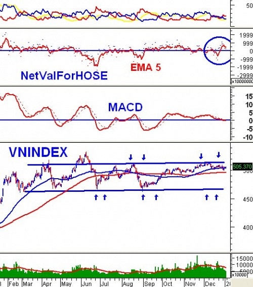 Vietstock Weekly 06 - 10/01: Chờ động lực đủ mạnh để bứt phá!