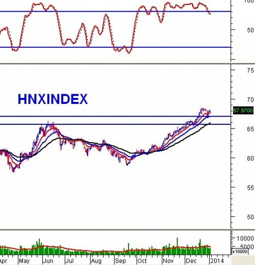Phân tích kỹ thuật chứng khoán Việt Nam: Tuần 06 – 10/01/2014