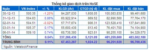 Vietstock Daily 07/01: Xu hướng thị trường đã tích cực hơn!