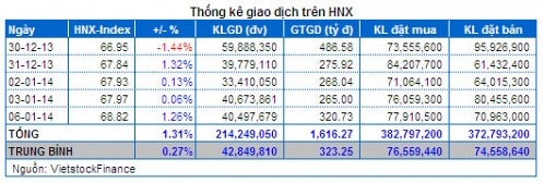 Vietstock Daily 07/01: Xu hướng thị trường đã tích cực hơn!