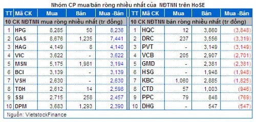 Vietstock Daily 07/01: Xu hướng thị trường đã tích cực hơn!