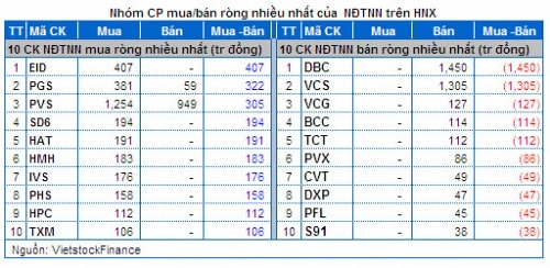 Vietstock Daily 07/01: Xu hướng thị trường đã tích cực hơn!