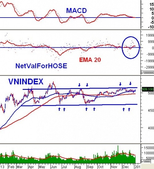 Vietstock Daily 07/01: Xu hướng thị trường đã tích cực hơn!