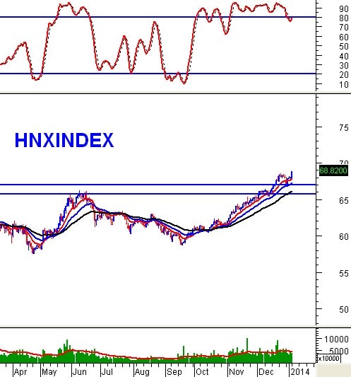 Vietstock Daily 07/01: Xu hướng thị trường đã tích cực hơn!