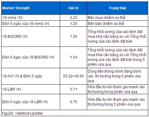 Vietstock Daily 07/01: Xu hướng thị trường đã tích cực hơn!