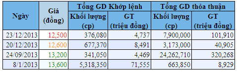 2013: Sóng lớn cổ phiếu ngân hàng