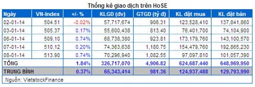 Vietstock Daily 09/01: Đầu cơ nhập cuộc trở lại!