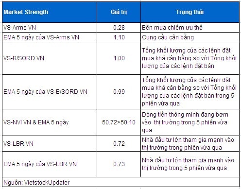 Vietstock Daily 09/01: Đầu cơ nhập cuộc trở lại!