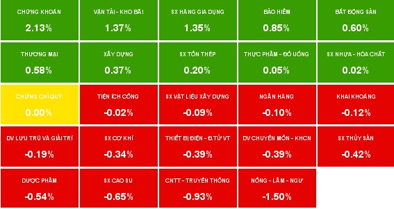 Nhịp đập Thị trường 09/01: HNX-Index đứng mức cao nhất trong vòng 17 tháng