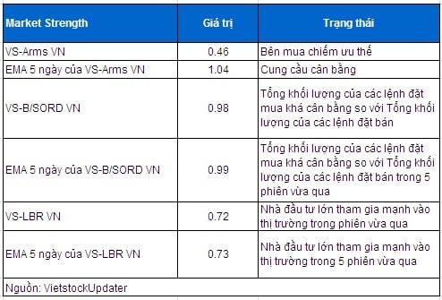 Vietstock Daily: Nhận định thị trường chứng khoán ngày 10/01