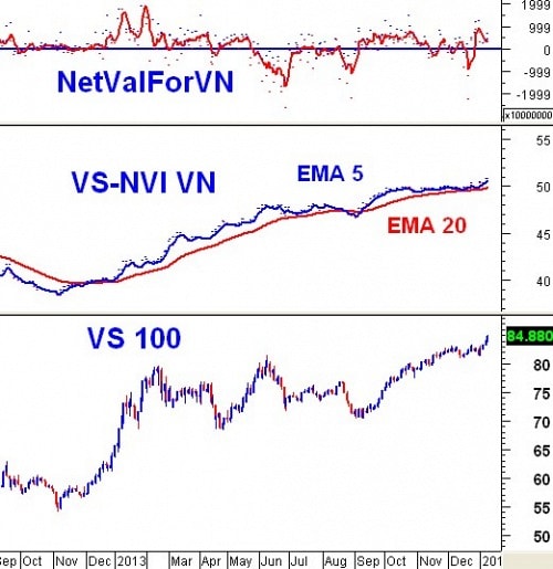 Vietstock Daily: Nhận định thị trường chứng khoán ngày 10/01