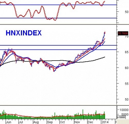 Vietstock Weekly 13 - 17/01: Áp lực xả hàng khi KQKD được công bố!