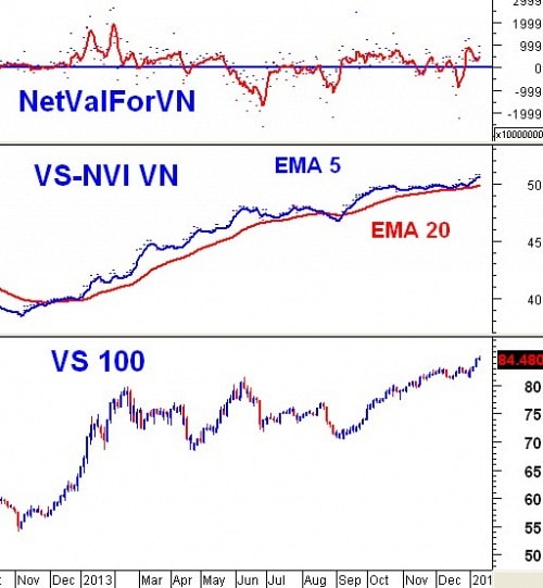 Vietstock Weekly 13 - 17/01: Áp lực xả hàng khi KQKD được công bố!