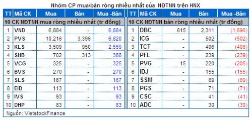 Vietstock Daily 15/01: “Dùng dằng” đợi thông tin nới room chính thức?