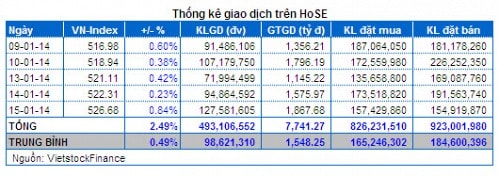 Vietstock Daily 16/01: Đã phá vỡ cận trên kênh giá!