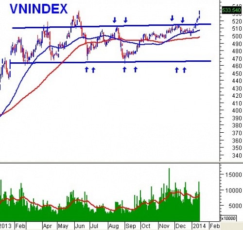 Vietstock Daily 17/01: Đậm nét dấu ấn của khối ngoại