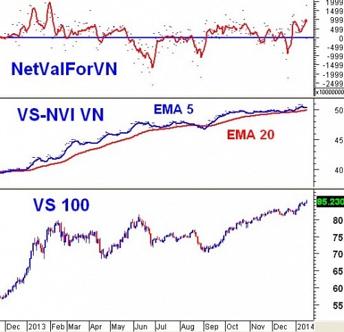 Vietstock Daily 17/01: Đậm nét dấu ấn của khối ngoại