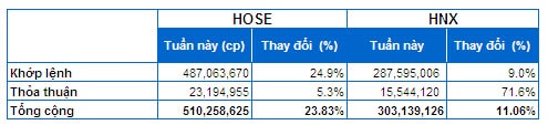 Chứng khoán Tuần 13 – 17/01: Khối ngoại ”lái” thị trường!