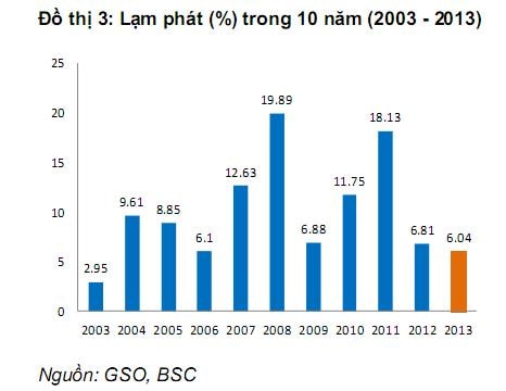 BSI: TTCK 2014 tăng điểm chậm nhưng chắc