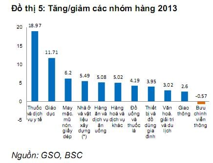 BSI: TTCK 2014 tăng điểm chậm nhưng chắc