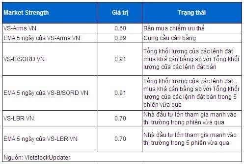 Phân tích kỹ thuật chứng khoán Việt Nam: Tuần 20 – 24/01/2014