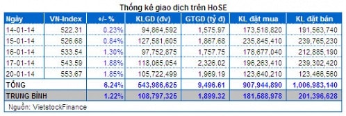 Vietstock Daily 21/01: Ngoại làm chủ, Nội e dè